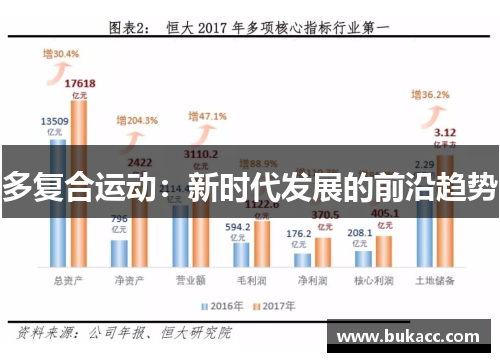 多复合运动：新时代发展的前沿趋势